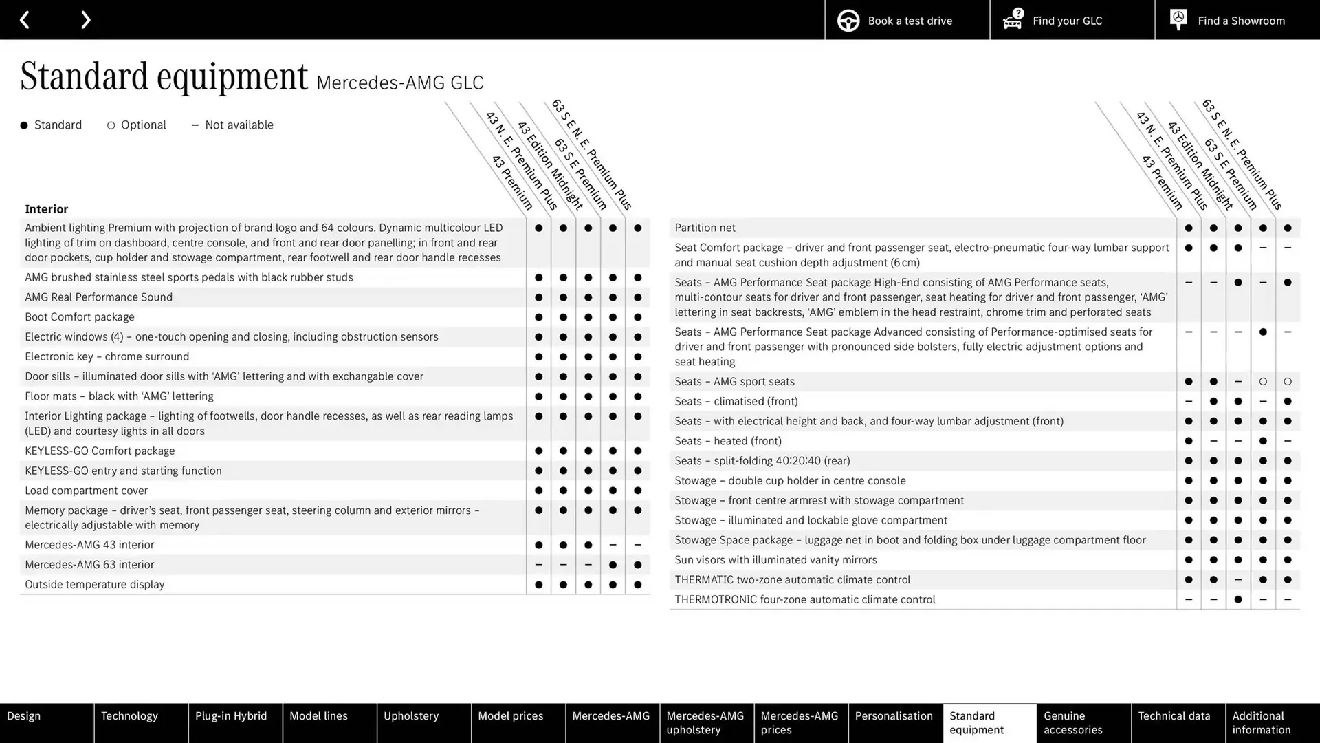 Mercedes-Benz leaflet from 2 November to 2 November 2025 - Catalogue Page 71