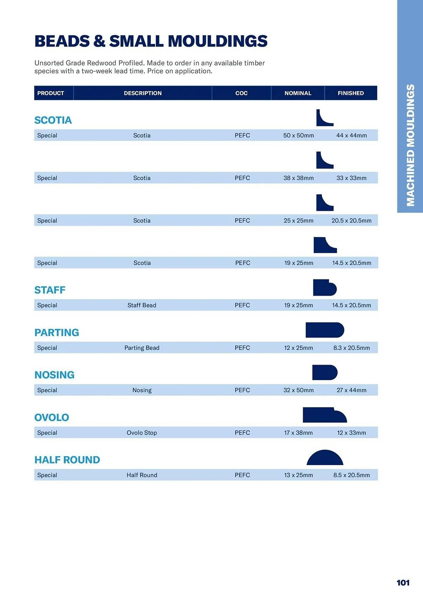 Jewson catalogue from 1 January to 31 December 2027 - Catalogue Page 101