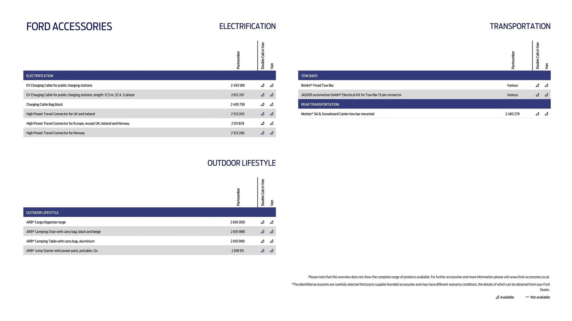 Ford leaflet from 1 October to 31 October 2025 - Catalogue Page 27