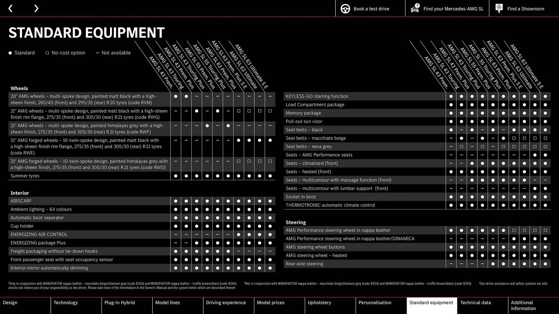 Mercedes-Benz leaflet from 22 August to 22 August 2025 - Catalogue Page 61