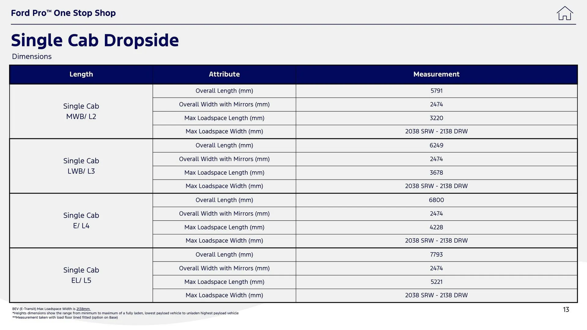Ford leaflet from 1 October to 14 October 2025 - Catalogue Page 13