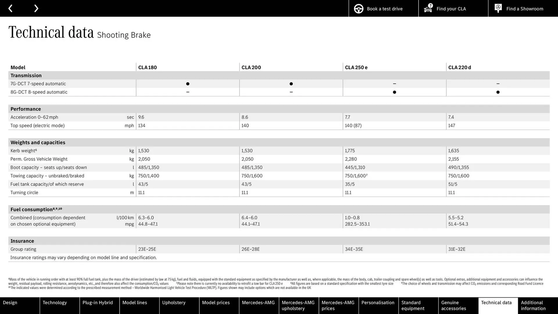 Mercedes-Benz leaflet from 24 June to 24 June 2026 - Catalogue Page 65