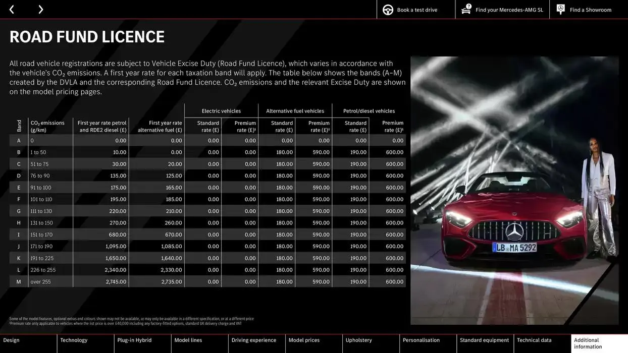 Mercedes-AMG SL from 11 October to 11 October 2025 - Catalogue Page 68