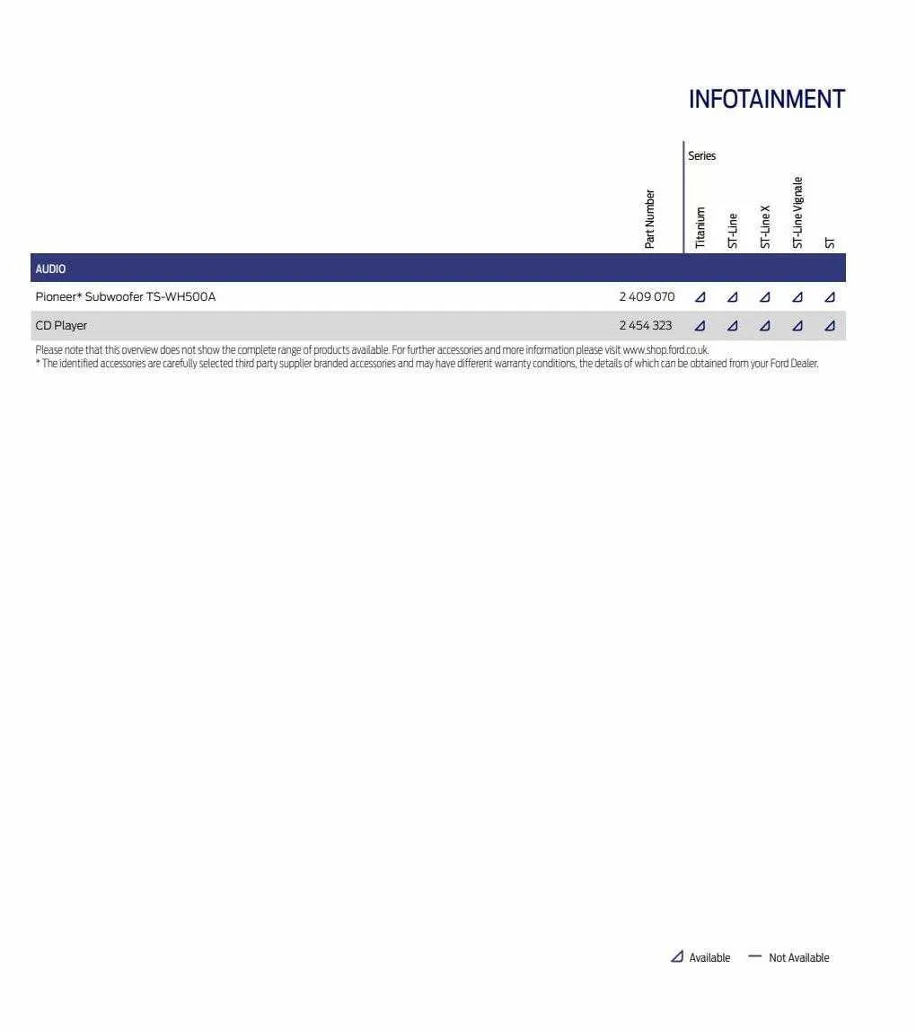 Ford Weekly Offers from 12 January to 29 February 2024 - Catalogue Page 79