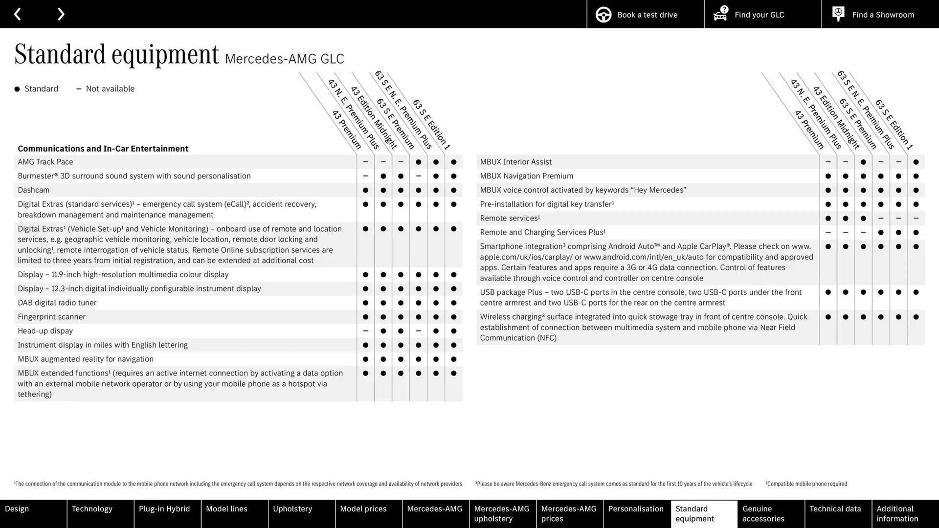 Mercedes-Benz leaflet from 10 September to 10 September 2025 - Catalogue Page 79