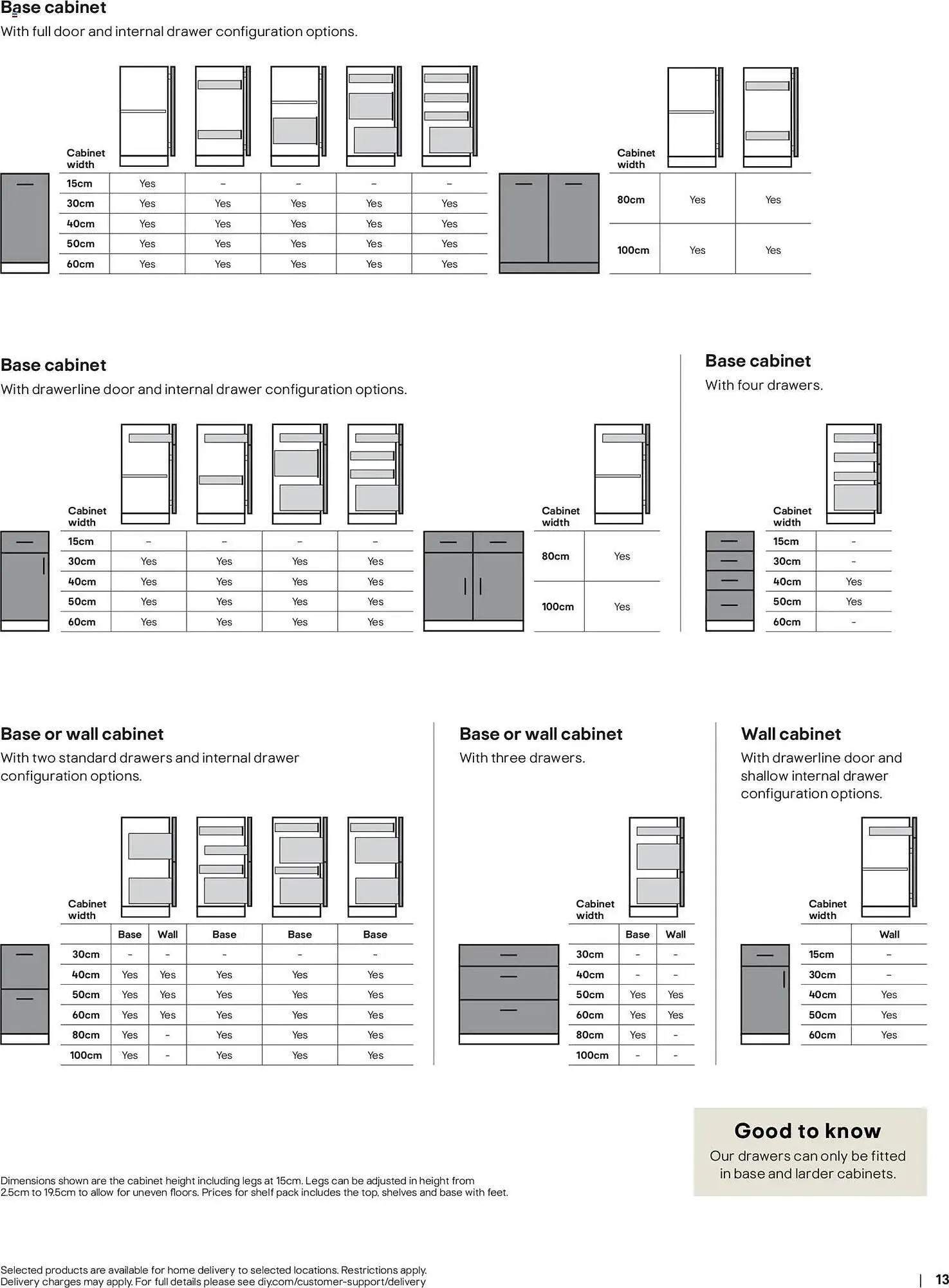 B&Q brochure from 16 December to 1 July 2026 - Catalogue Page 13