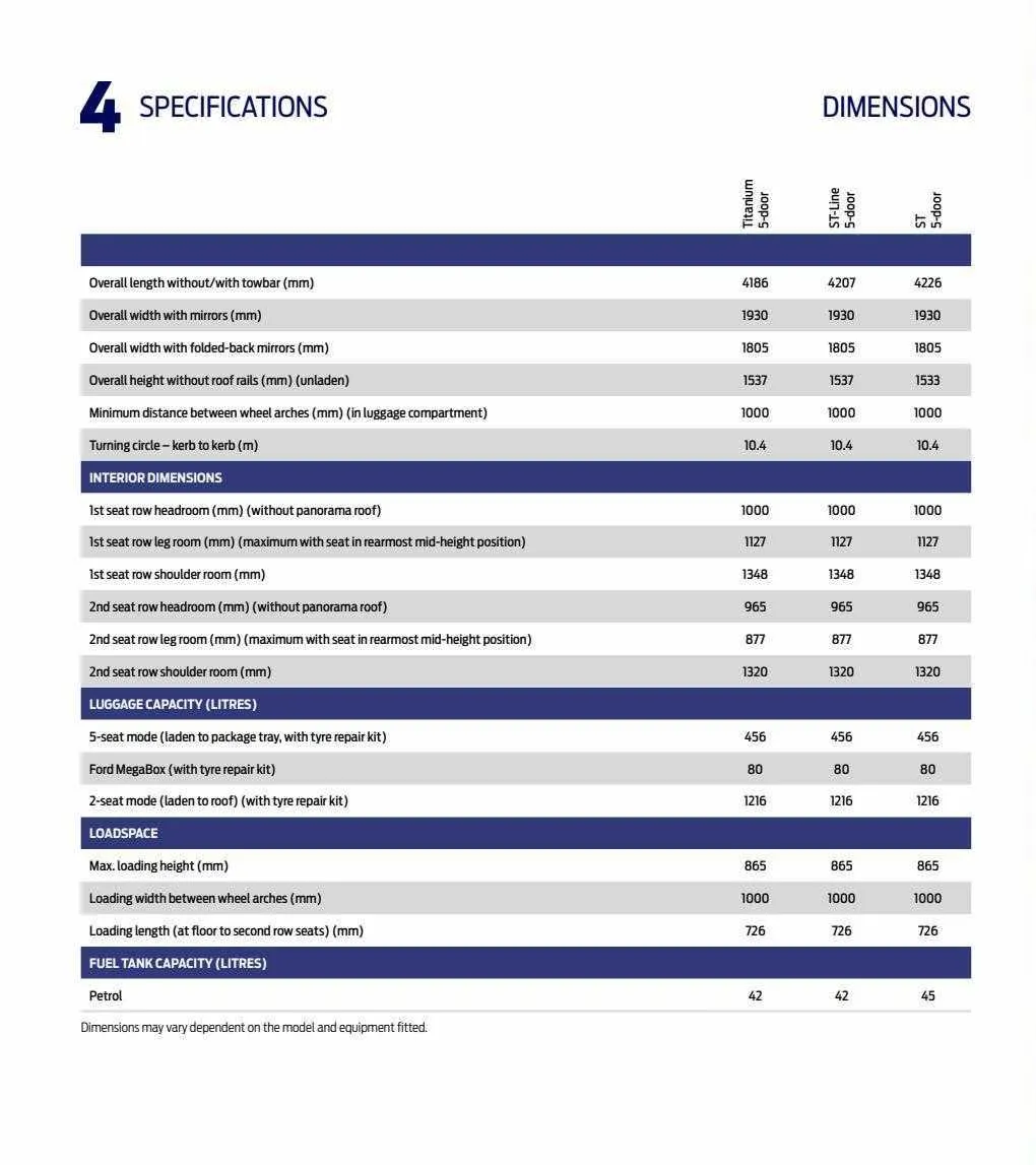 Ford Weekly Offers from 12 January to 29 February 2024 - Catalogue Page 62