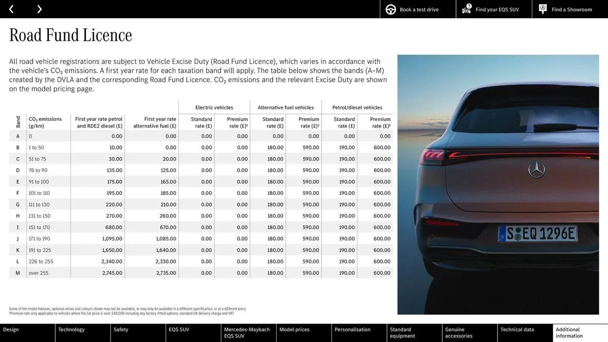 Mercedes Benz New EQS SUV from 22 August to 22 August 2025 - Catalogue Page 59