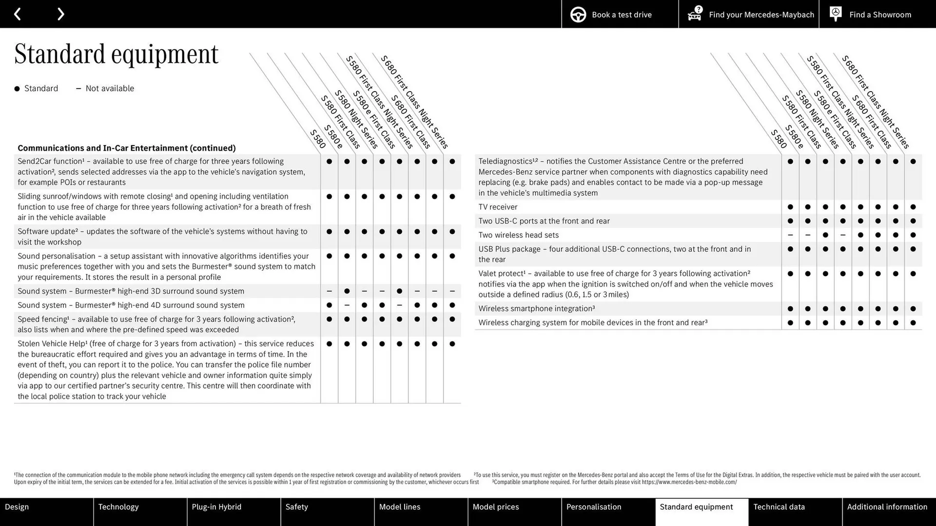 Mercedes-Benz leaflet from 24 June to 24 June 2026 - Catalogue Page 52