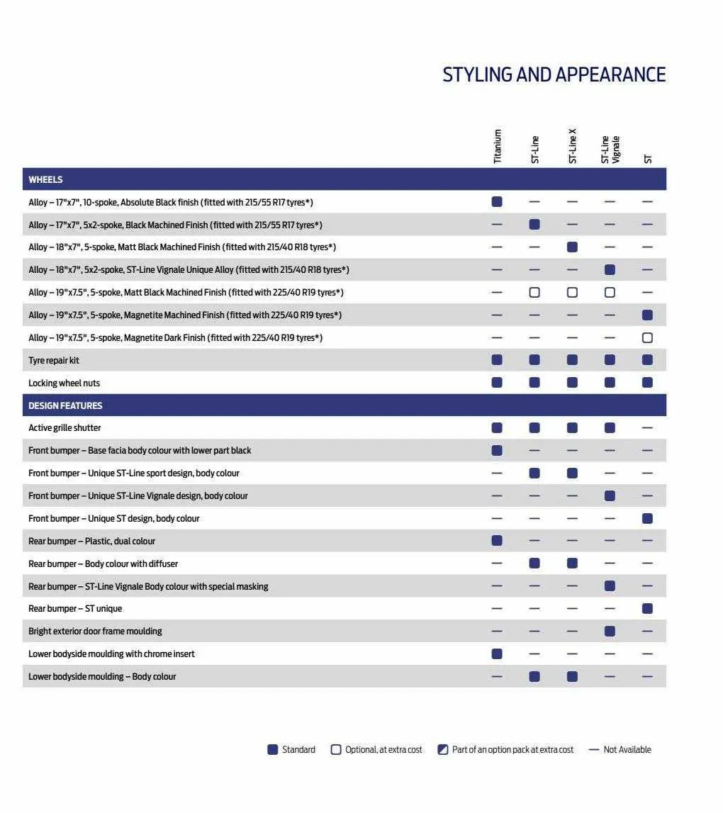 Ford Weekly Offers from 12 January to 29 February 2024 - Catalogue Page 65