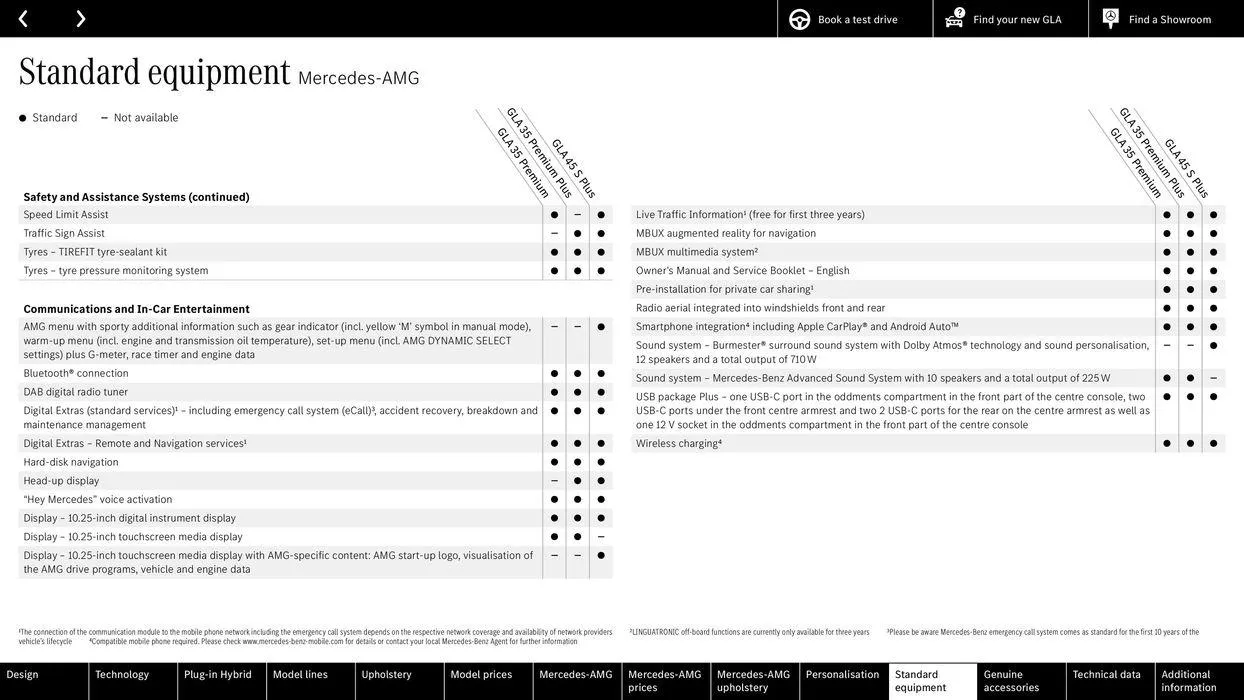 Mercedes Benz GLA from 22 August to 22 August 2025 - Catalogue Page 59
