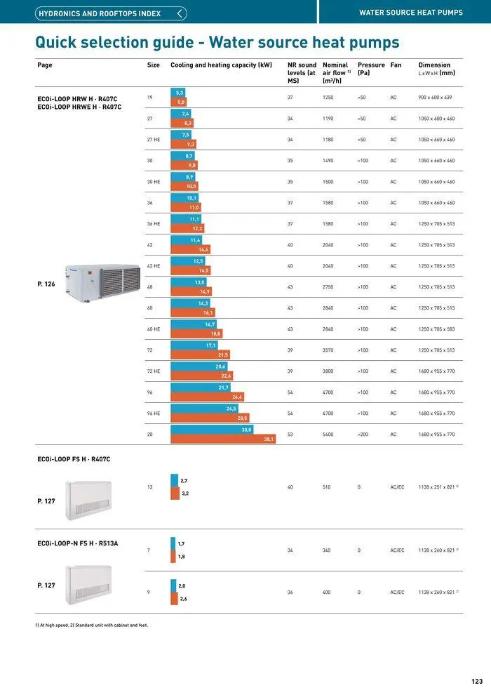 Price List 2024 / 2025 from 12 August to 31 December 2025 - Catalogue Page 123