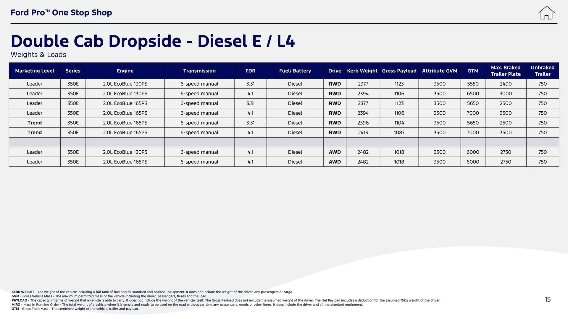 Ford leaflet from 1 October to 14 October 2025 - Catalogue Page 15