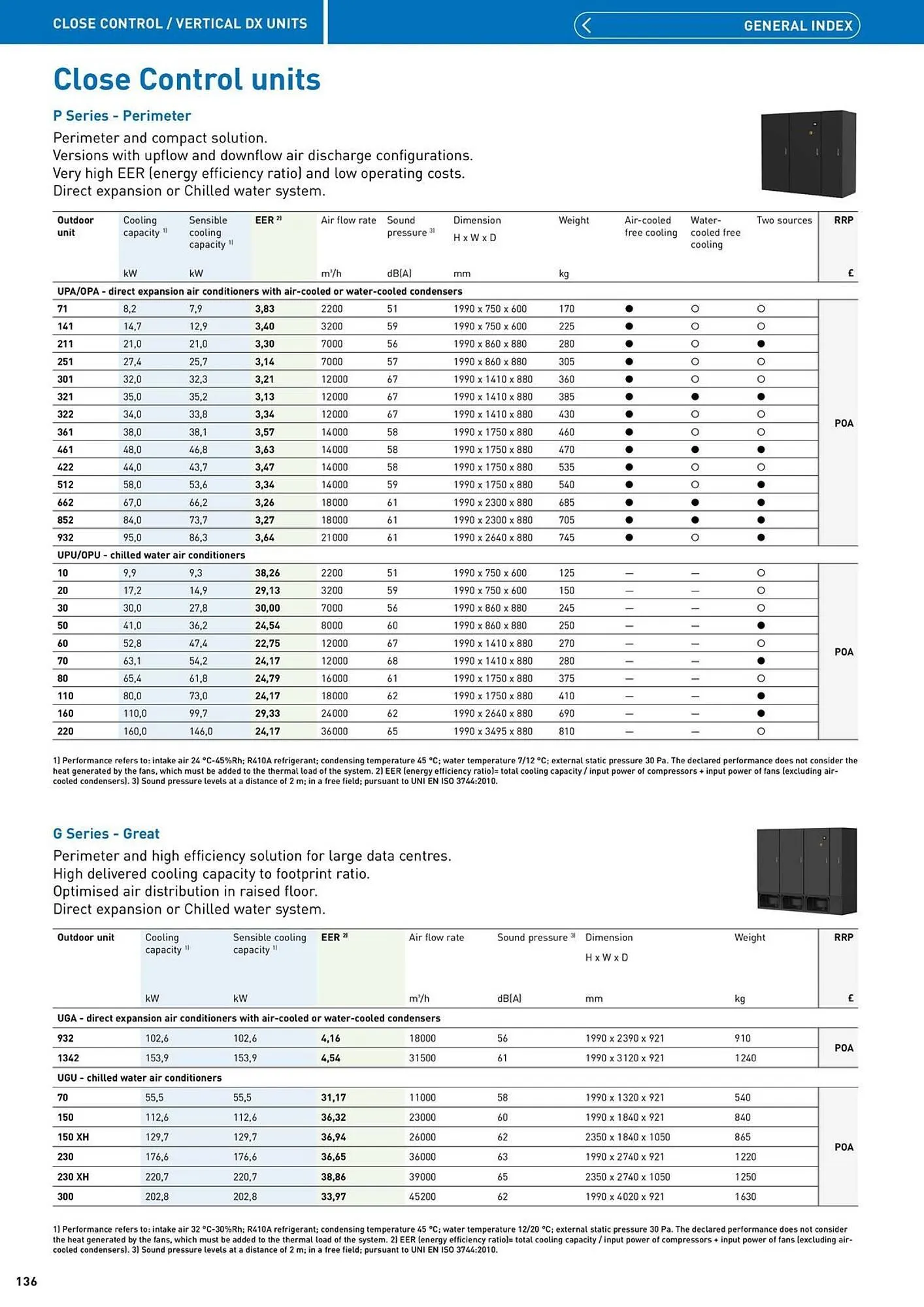 Panasonic leaflet from 12 August to 31 December 2025 - Catalogue Page 136