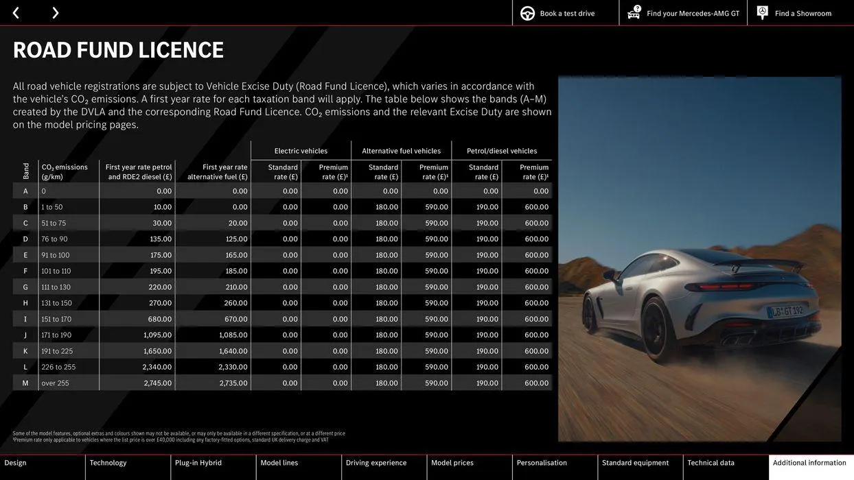 Mercedes-AMG GT Coupé from 10 August to 10 August 2025 - Catalogue Page 54