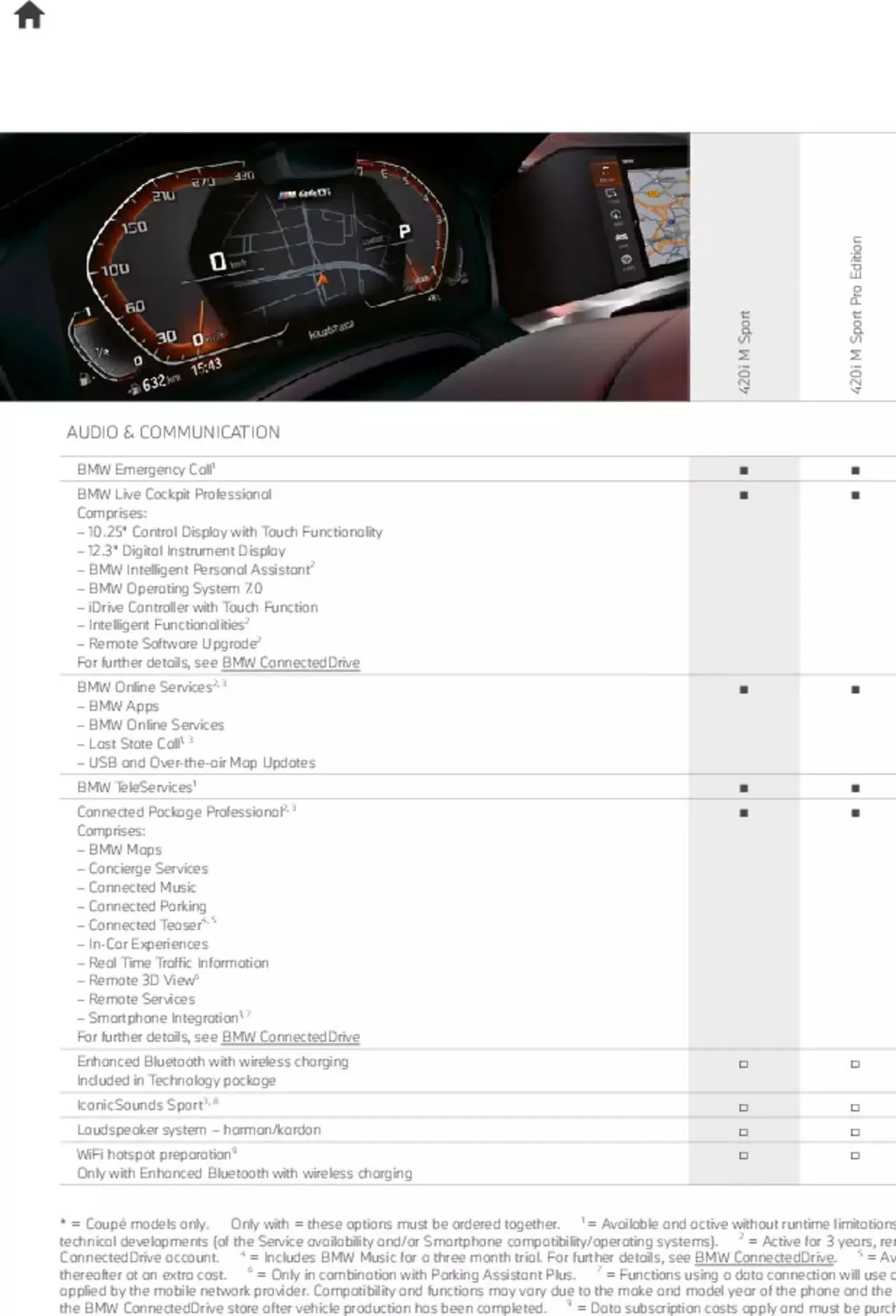 BMW - Coupe & Convertible 2021 from 21 January to 31 December 2023 - Catalogue Page 53