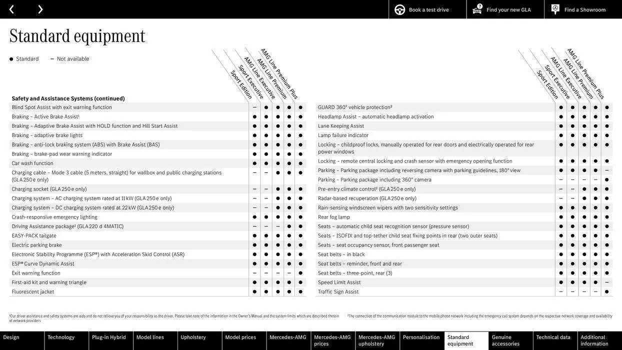 Mercedes Benz GLA from 22 August to 22 August 2025 - Catalogue Page 53