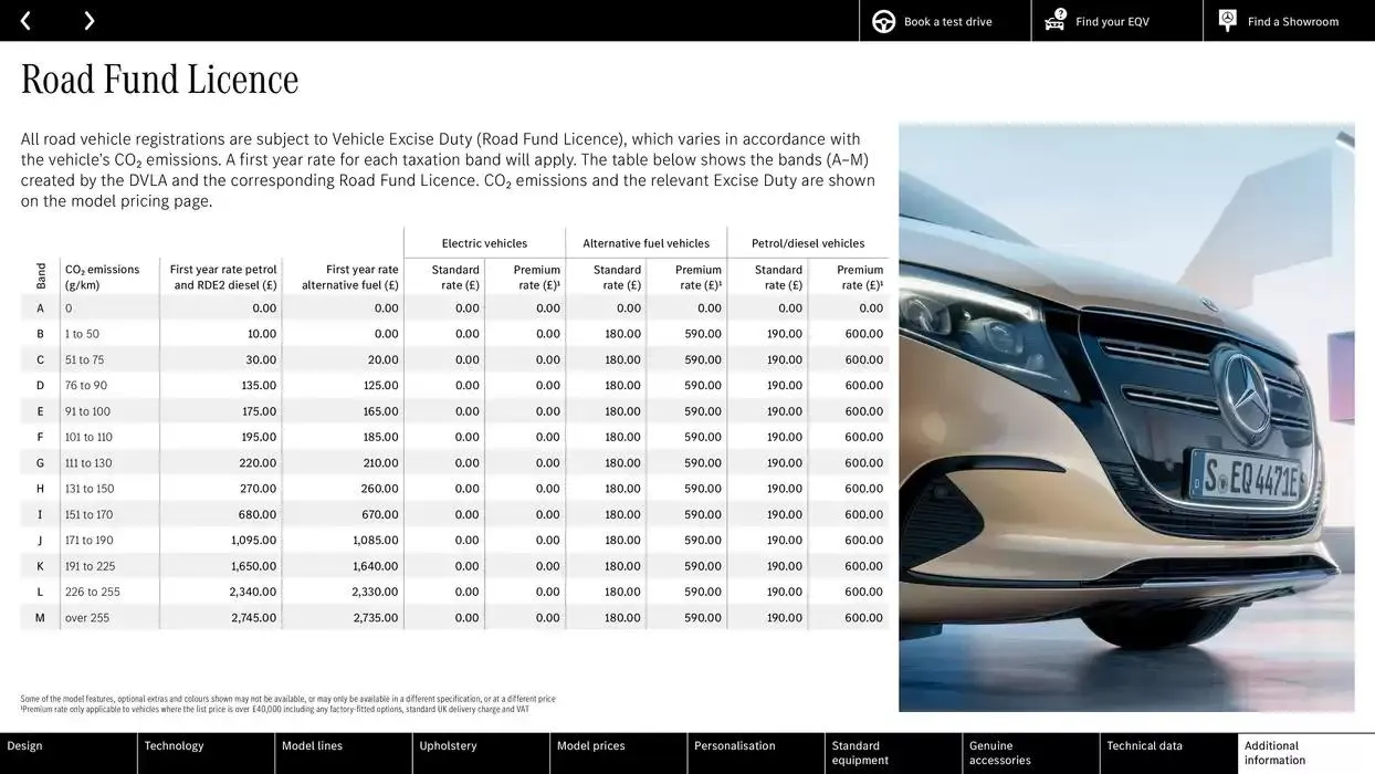 Mercedes Benz EQV from 12 October to 12 October 2025 - Catalogue Page 31
