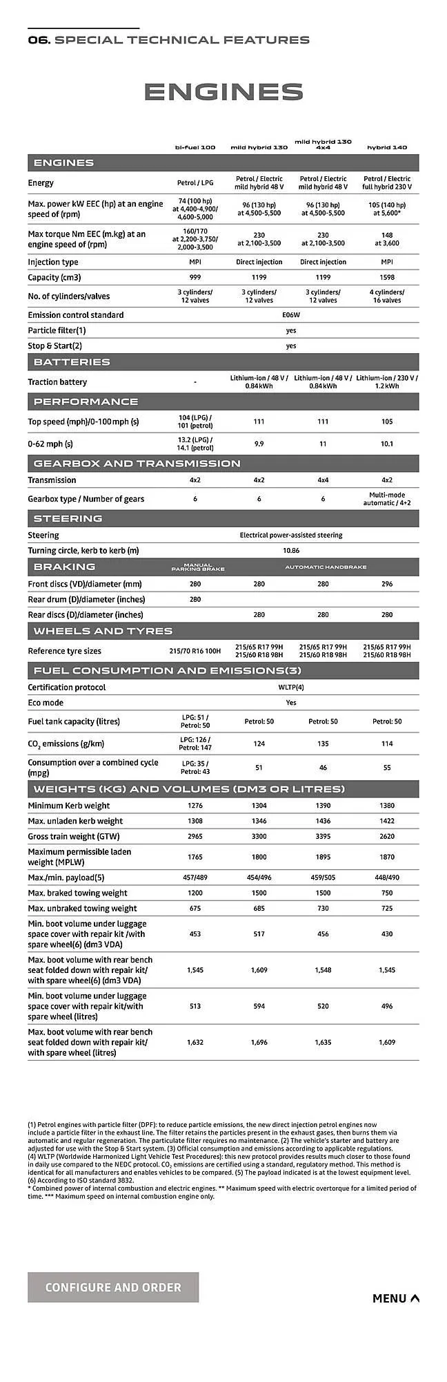 Dacia leaflet from 1 July to 31 December 2025 - Catalogue Page 19