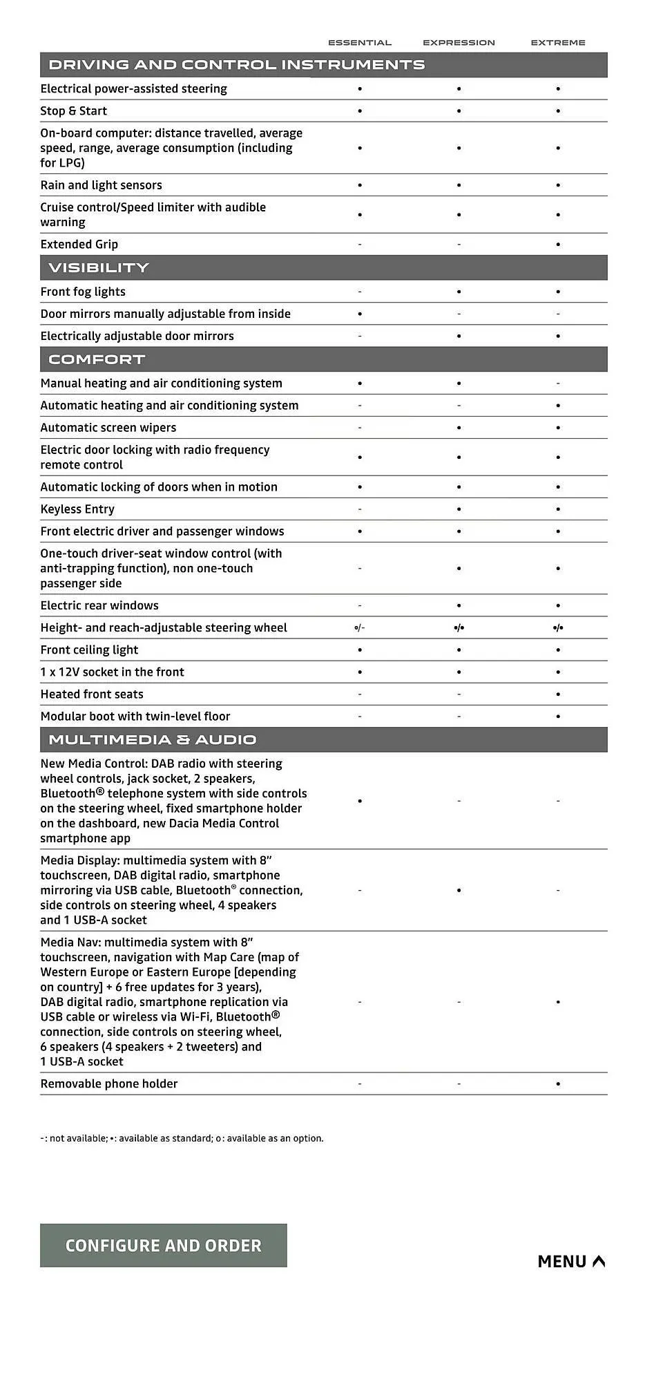 Dacia leaflet from 1 July to 30 December 2025 - Catalogue Page 17