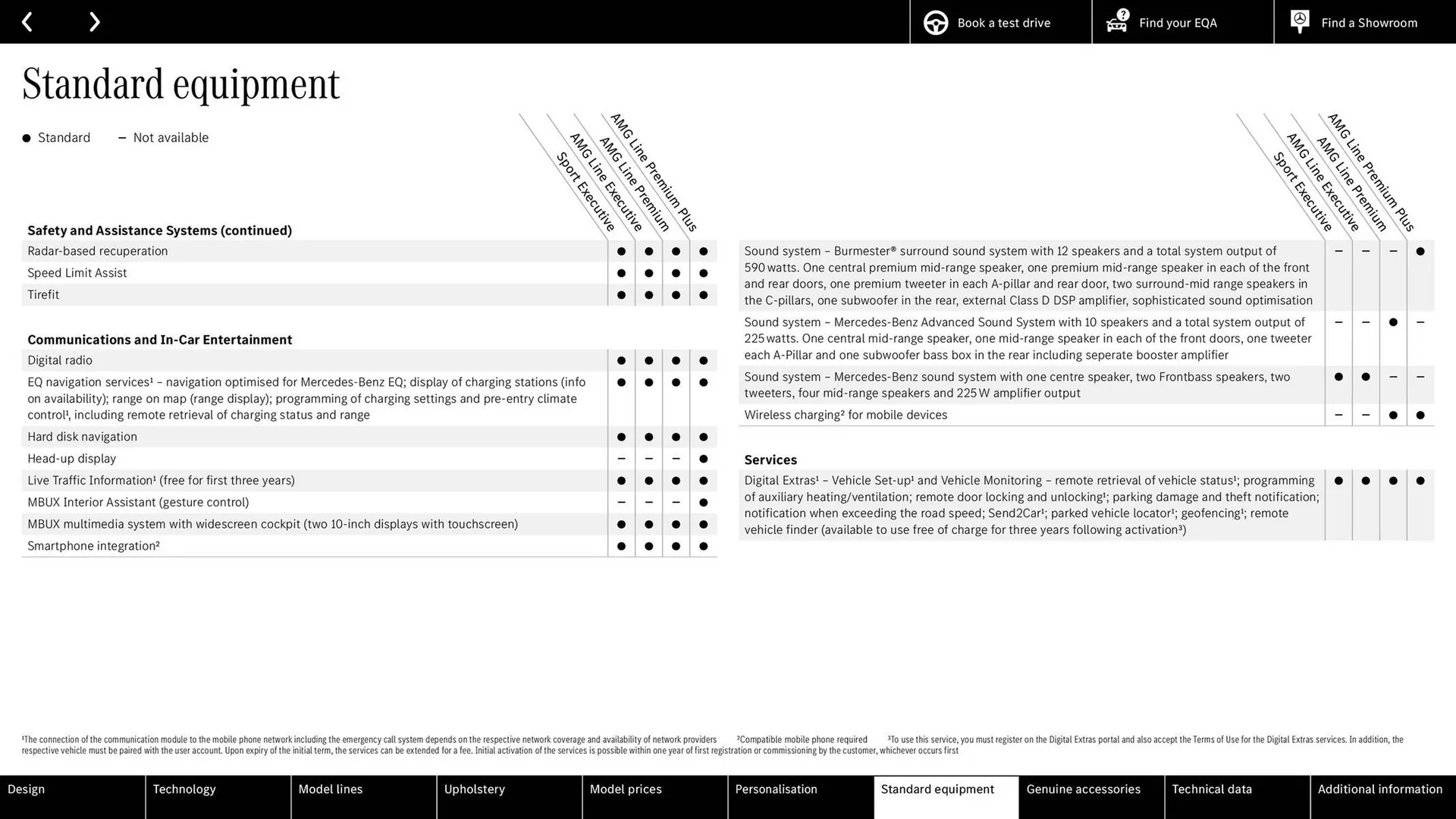 Mercedes-Benz leaflet from 15 April to 15 April 2026 - Catalogue Page 34