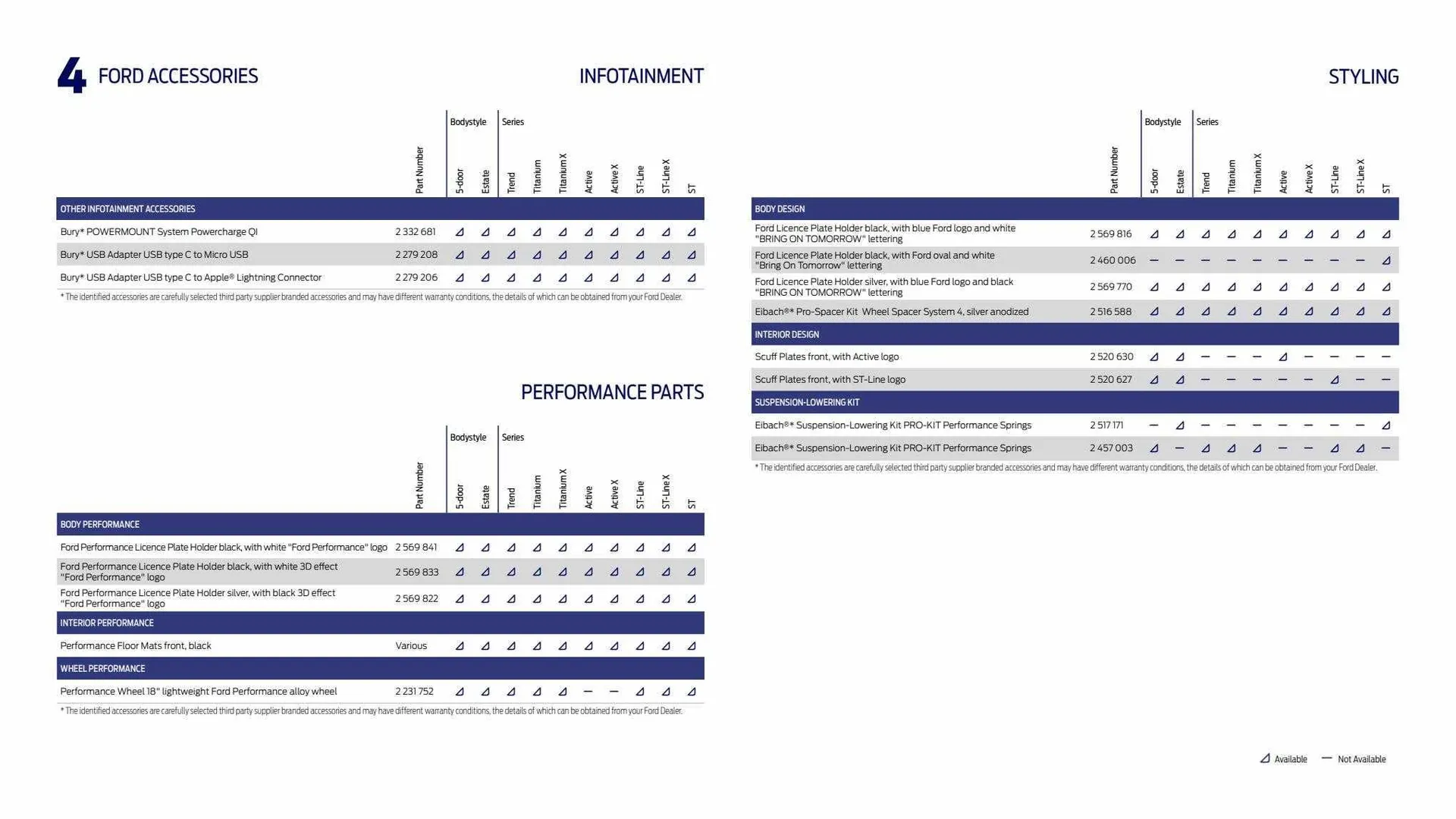 Ford Weekly Offers from 9 February to 29 February 2024 - Catalogue Page 51