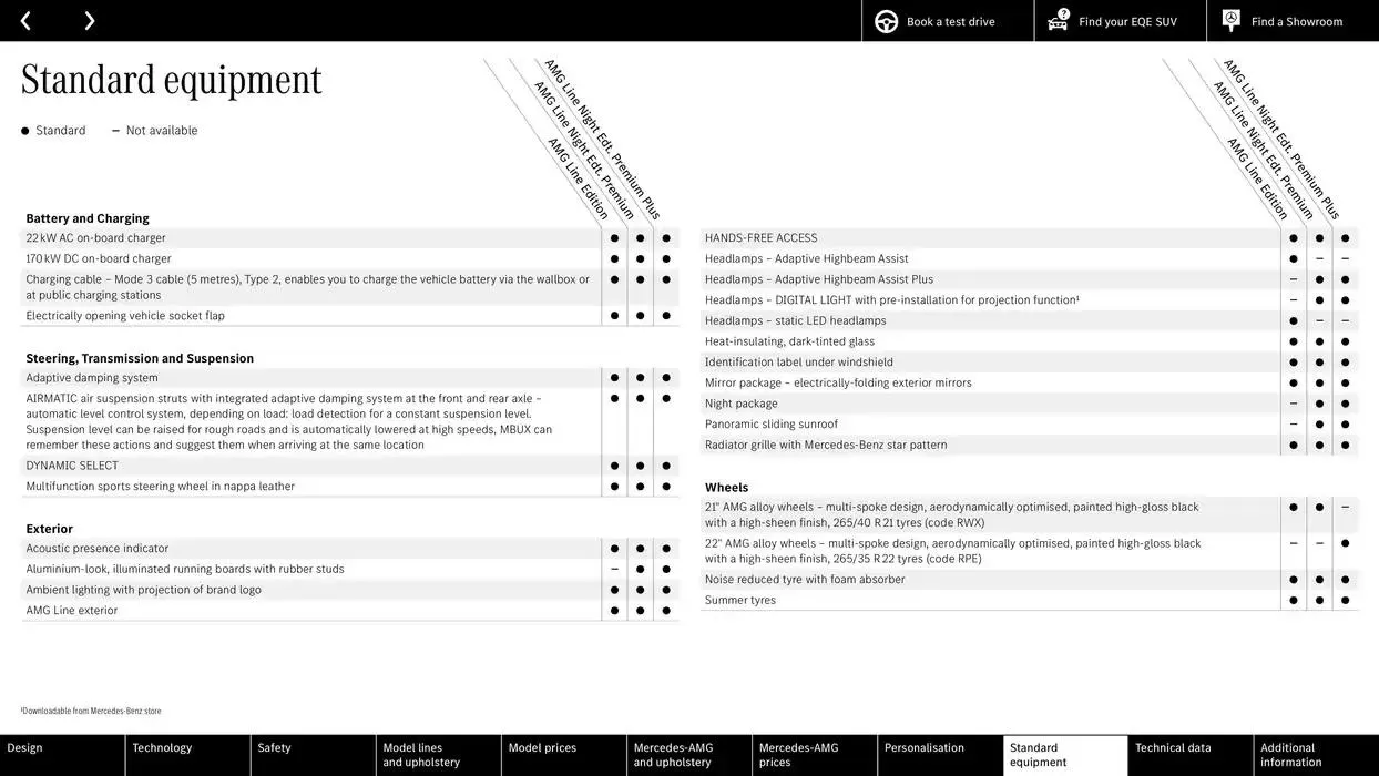 Mercedes Benz New EQE SUV from 25 October to 25 October 2025 - Catalogue Page 48