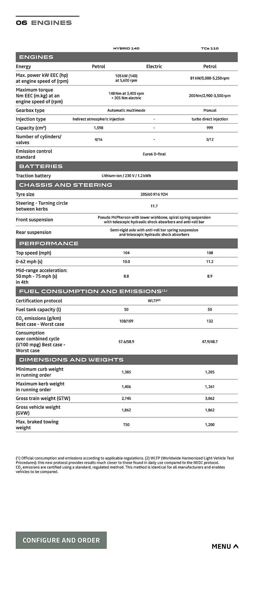 Dacia leaflet from 1 July to 31 December 2025 - Catalogue Page 20