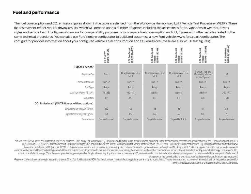 Ford Weekly Offers from 12 January to 29 February 2024 - Catalogue Page 54