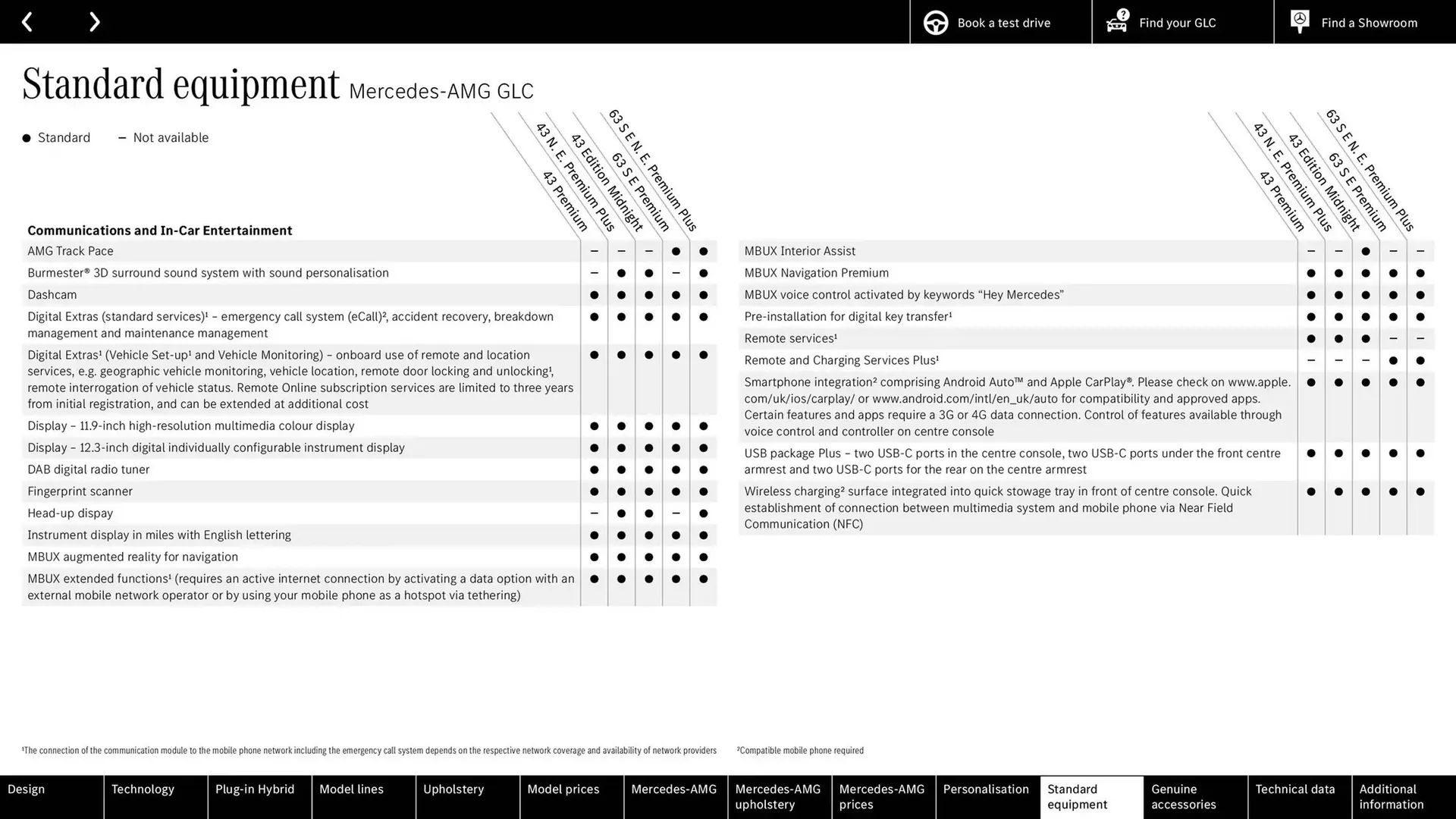 Mercedes-Benz leaflet from 2 November to 2 November 2025 - Catalogue Page 74