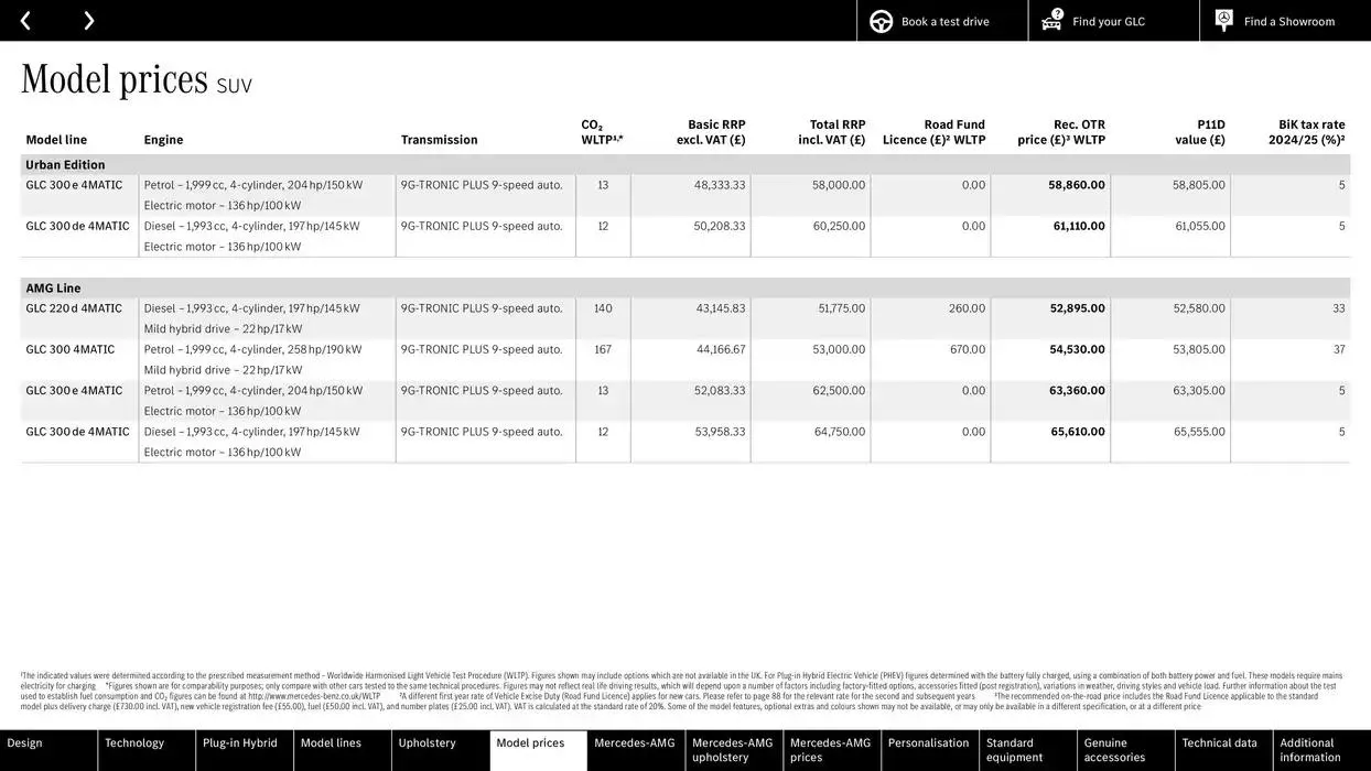 Mercedes Benz New GLC SUV &amp; Coupé from 2 November to 2 November 2025 - Catalogue Page 36