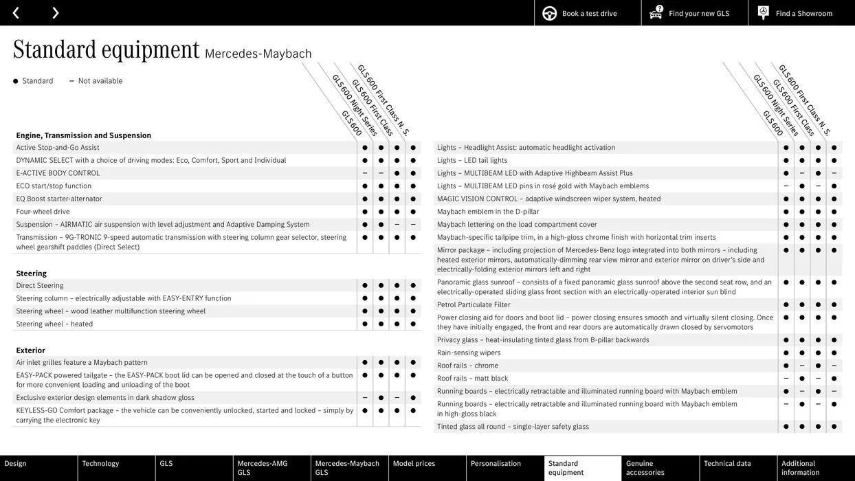 Mercedes Benz New GLS from 10 August to 10 August 2025 - Catalogue Page 55