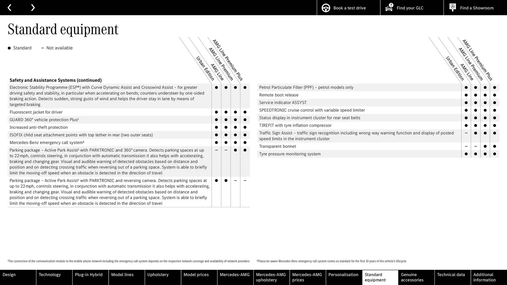 Mercedes-Benz leaflet from 2 November to 2 November 2025 - Catalogue Page 67