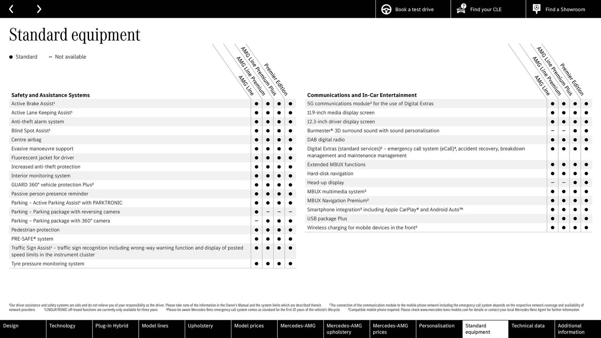 Mercedes-Benz leaflet from 22 August to 22 August 2025 - Catalogue Page 57