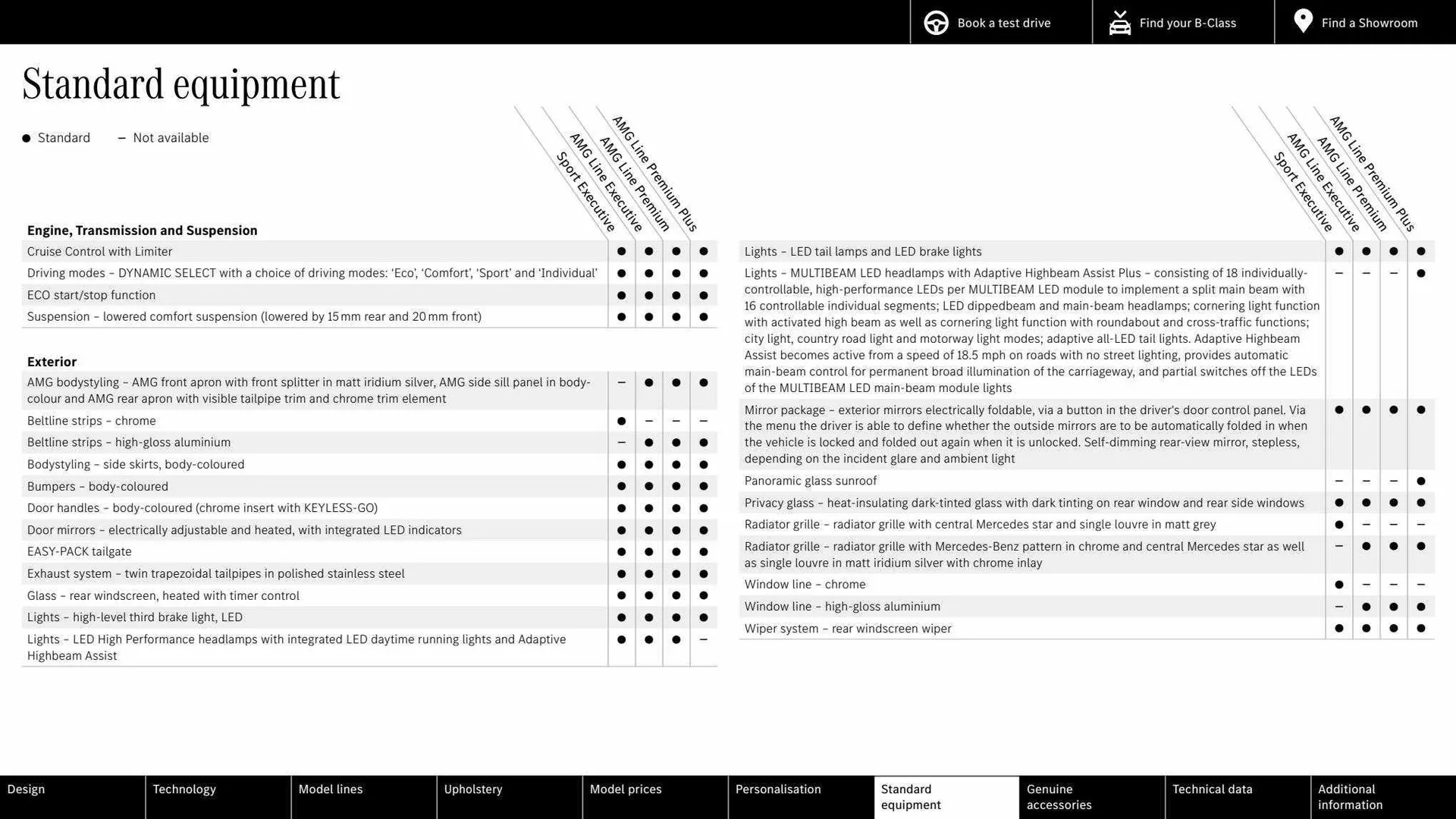 Mercedes-Benz Weekly Offers from 16 March to 16 March 2024 - Catalogue Page 19