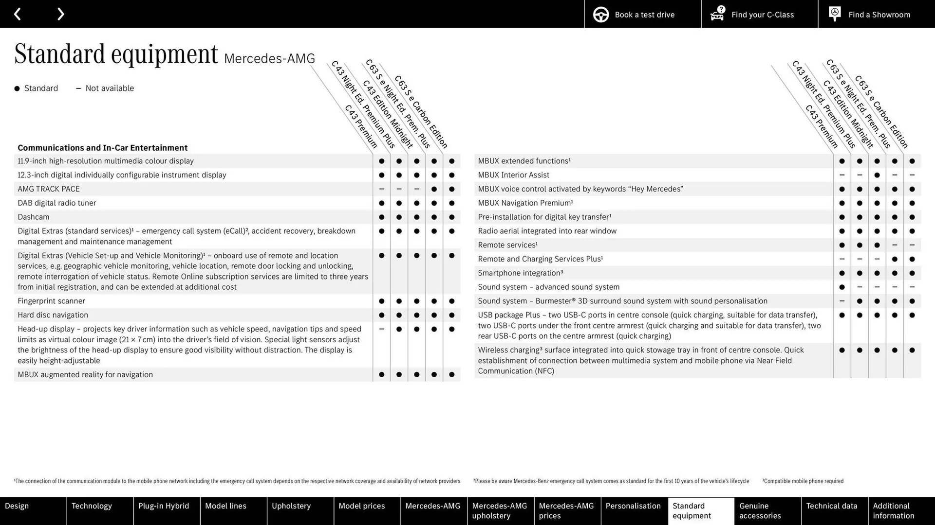 Mercedes-Benz leaflet from 27 March to 27 March 2026 - Catalogue Page 71