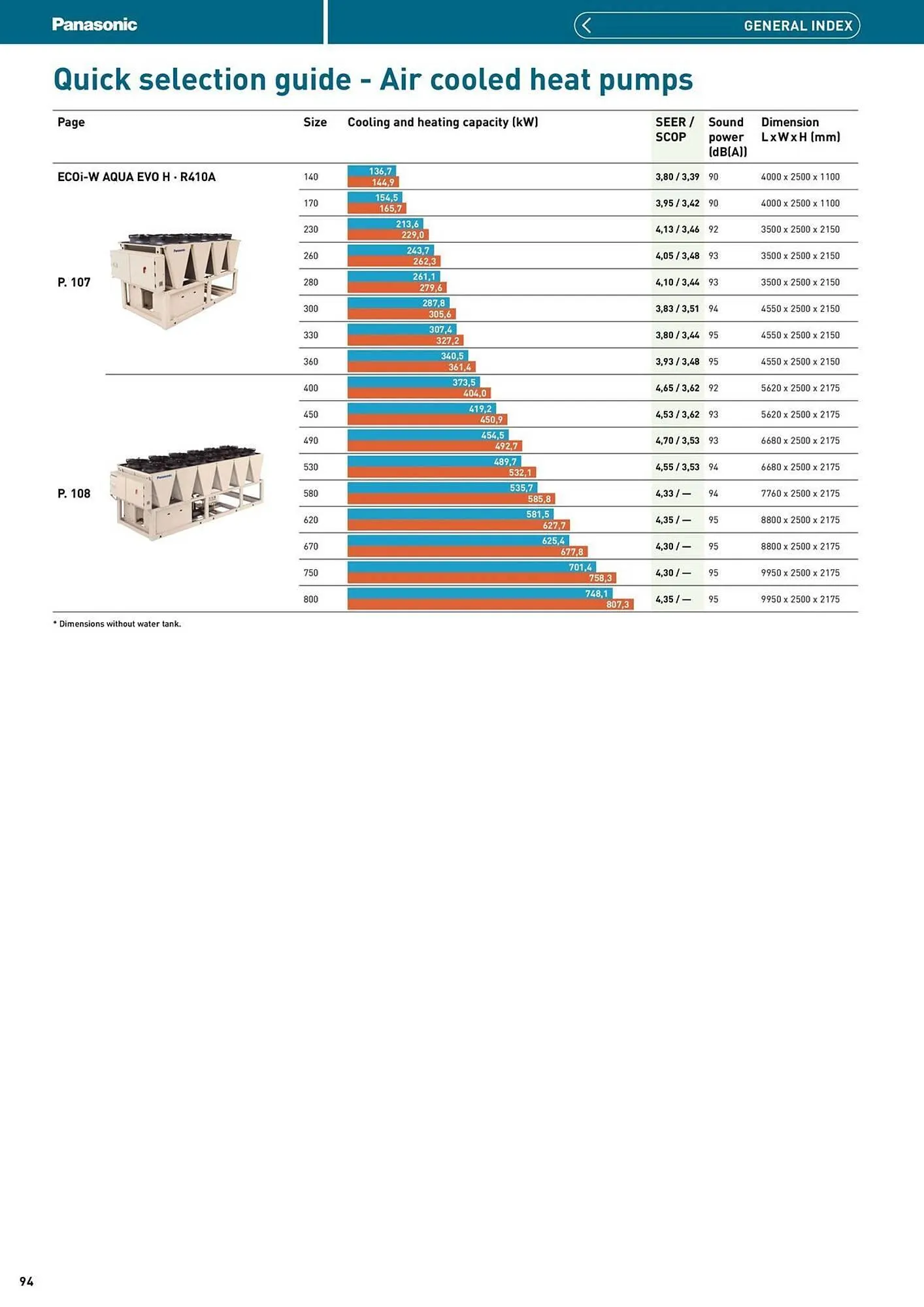 Panasonic leaflet from 12 August to 31 December 2025 - Catalogue Page 94