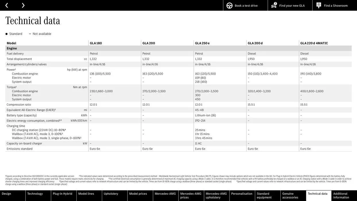 Mercedes Benz GLA from 10 August to 10 August 2025 - Catalogue Page 62