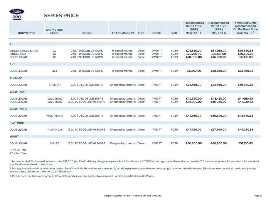 FORD RANGER from 27 May to 31 December 2024 - Catalogue Page 9