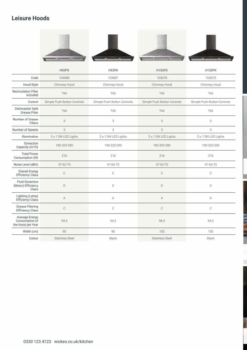 Wickes Weekly Offers from 1 August to 31 October 2023 - Catalogue Page 68