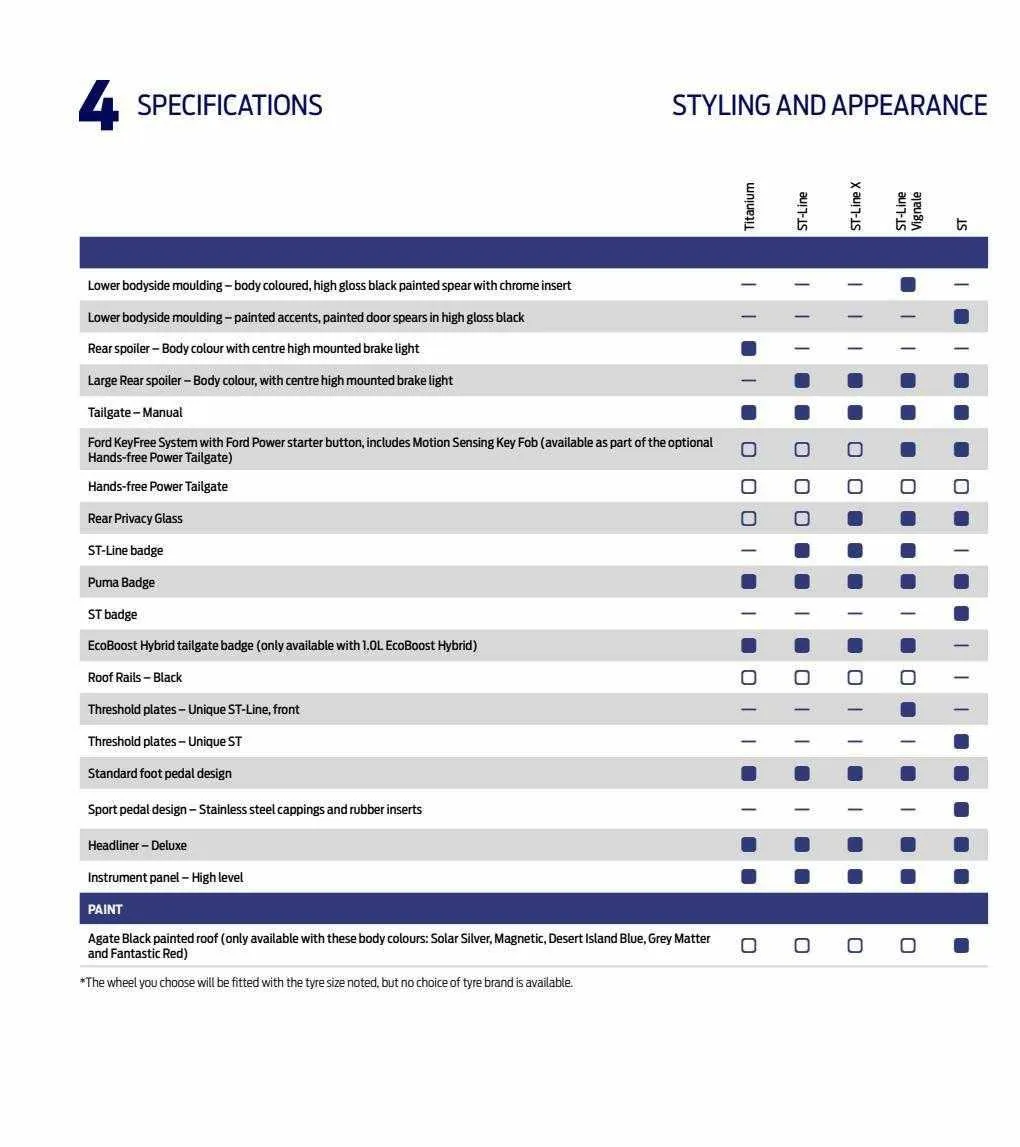 Ford Weekly Offers from 12 January to 29 February 2024 - Catalogue Page 66