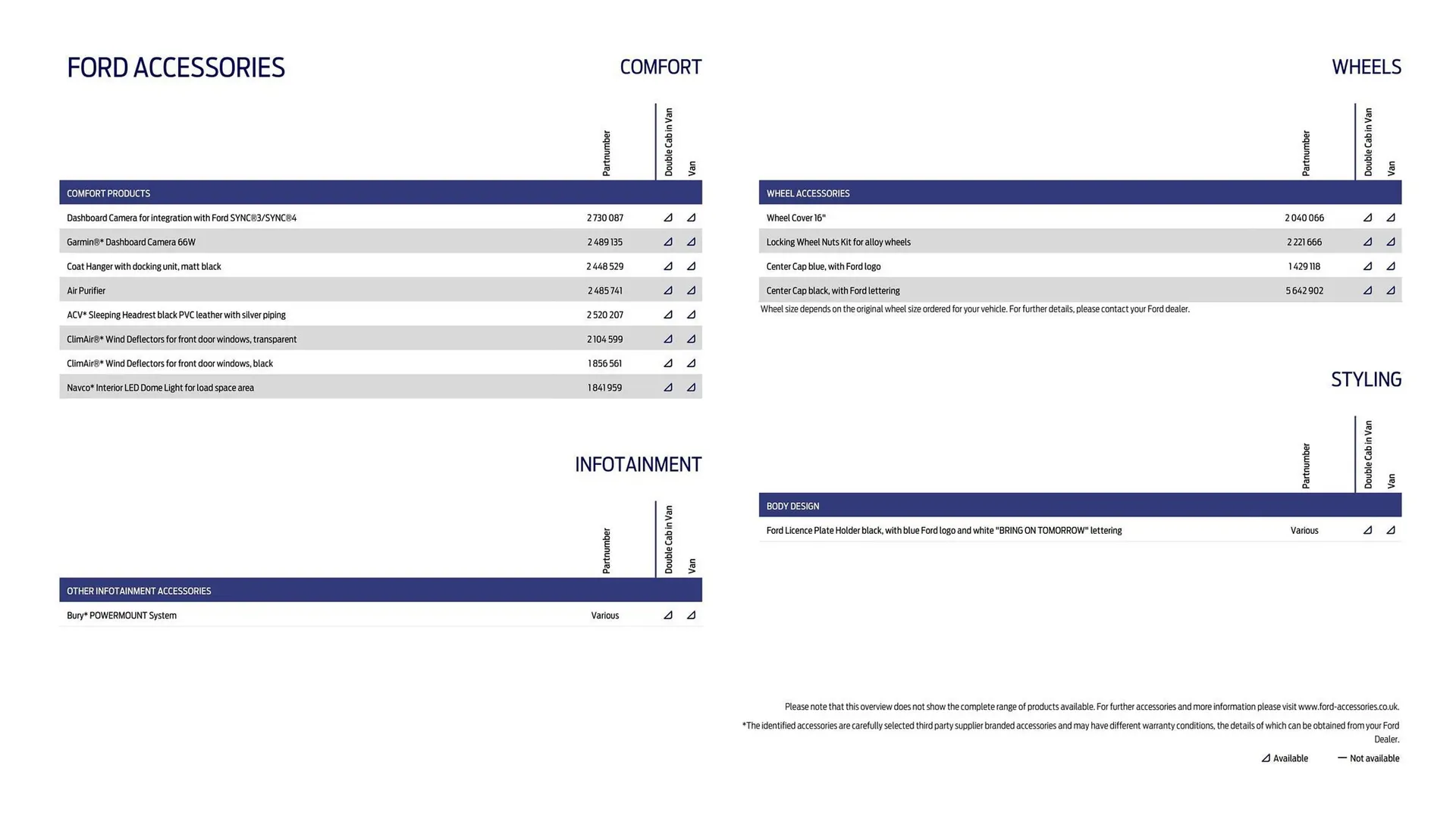 Ford leaflet from 1 October to 31 October 2025 - Catalogue Page 30