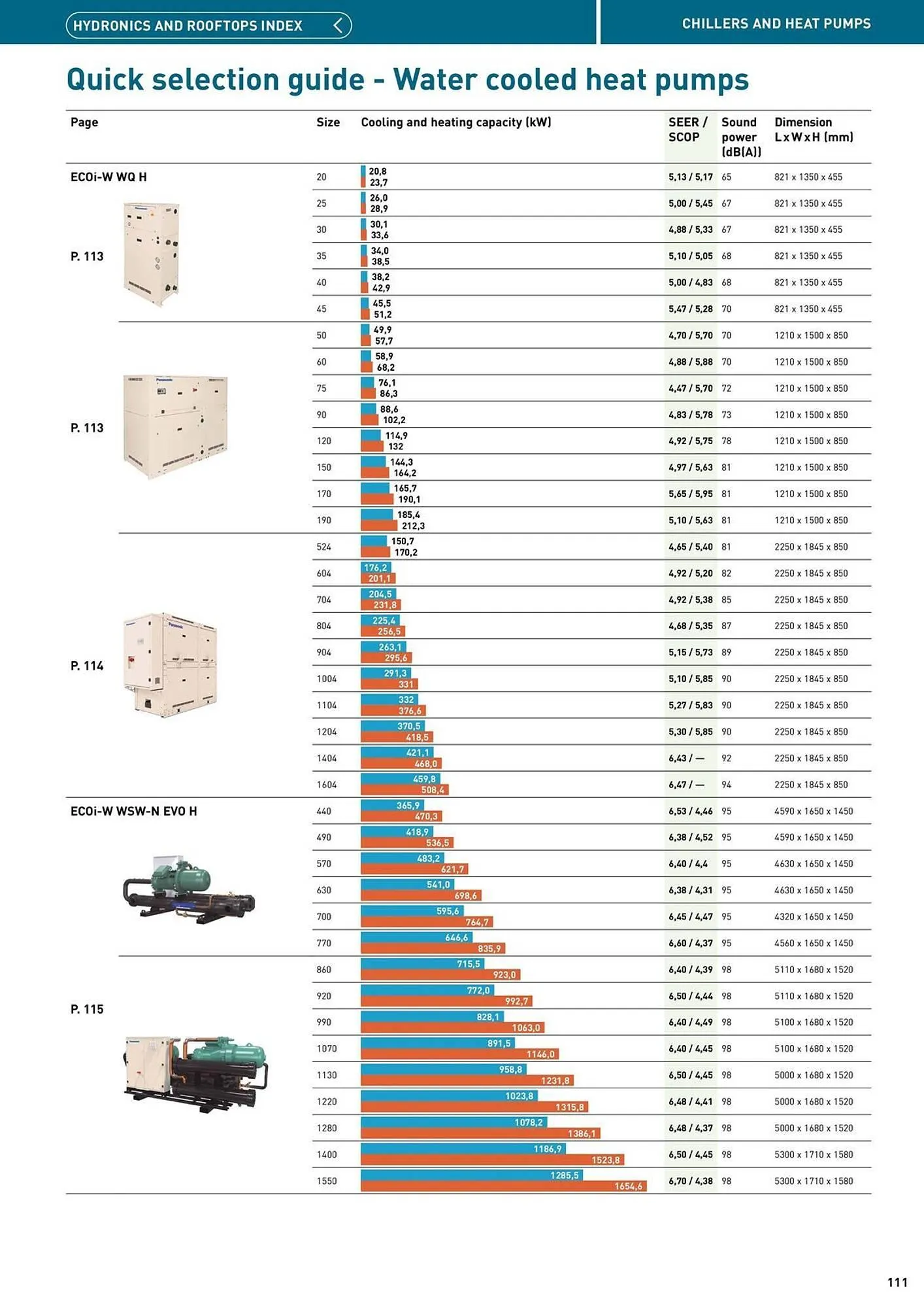 Panasonic leaflet from 12 August to 31 December 2025 - Catalogue Page 111