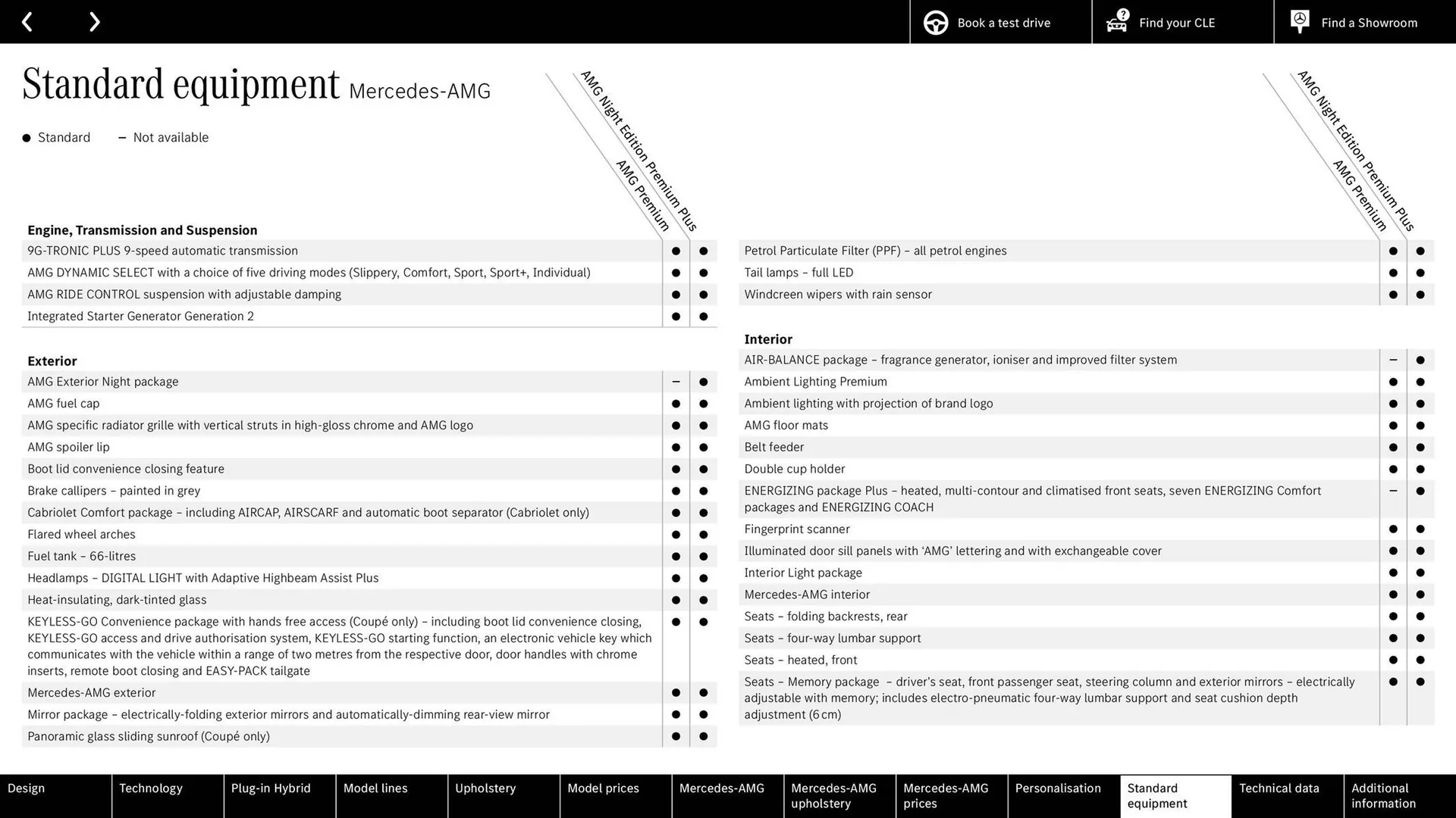 Mercedes-Benz leaflet from 27 March to 27 March 2026 - Catalogue Page 58