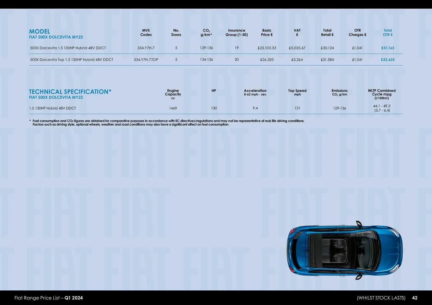 Fiat Weekly Offers from 23 January to 31 December 2024 - Catalogue Page 36