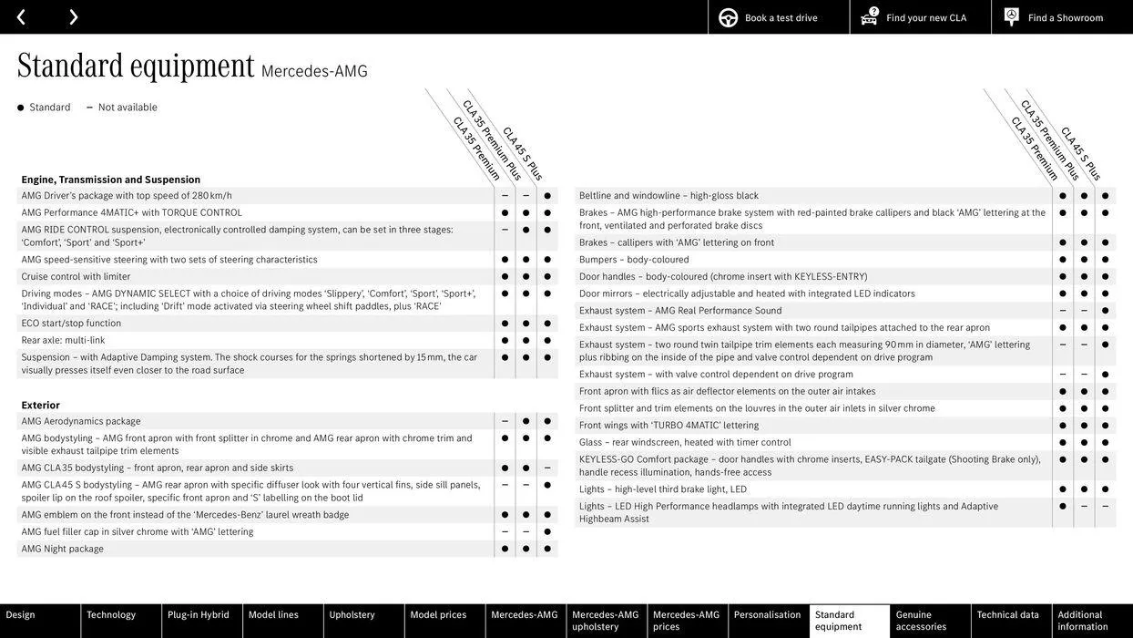 Mercedes Benz CLA Shooting Brake from 22 August to 22 August 2025 - Catalogue Page 53
