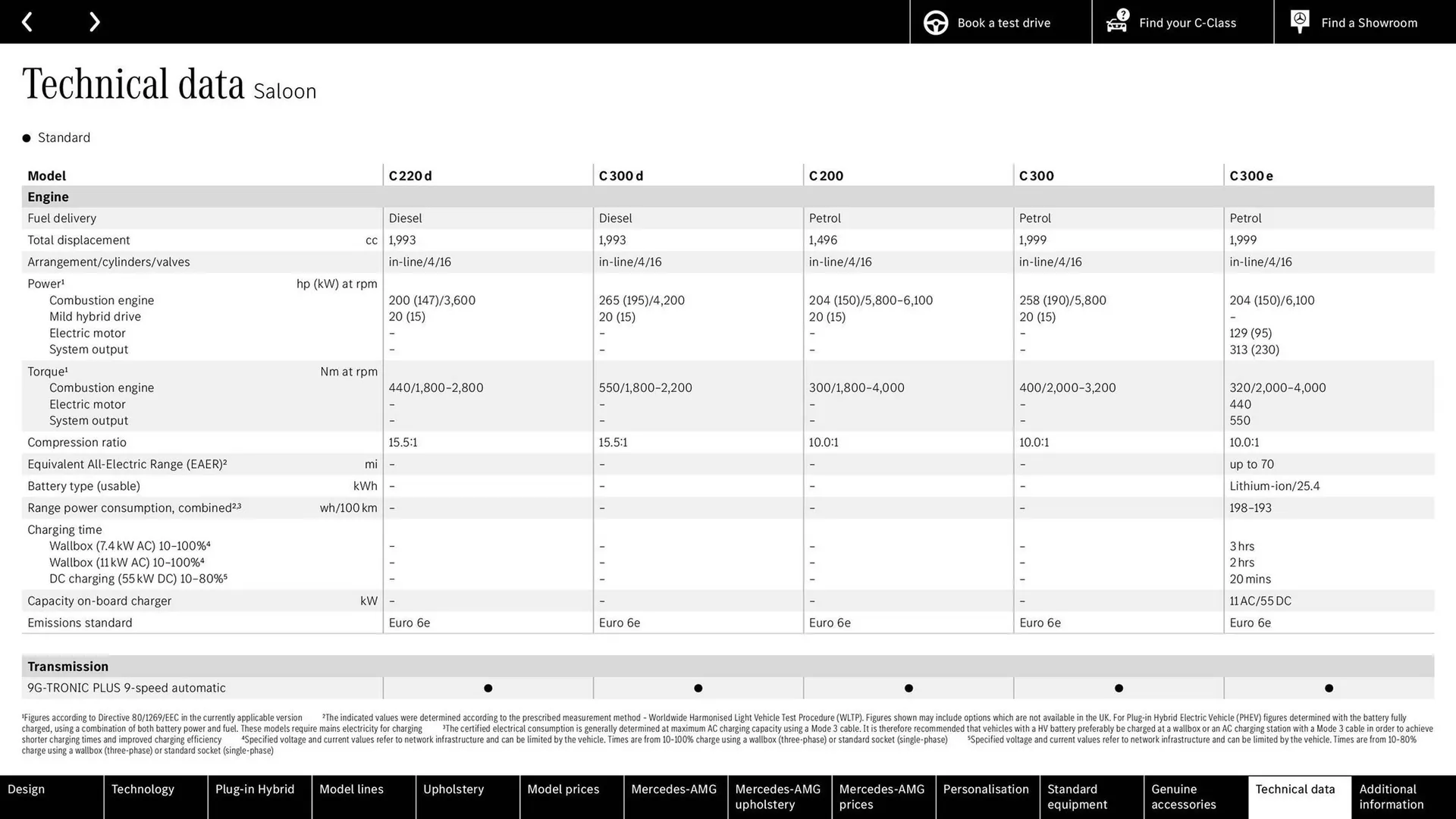 Mercedes-Benz leaflet from 27 March to 27 March 2026 - Catalogue Page 74
