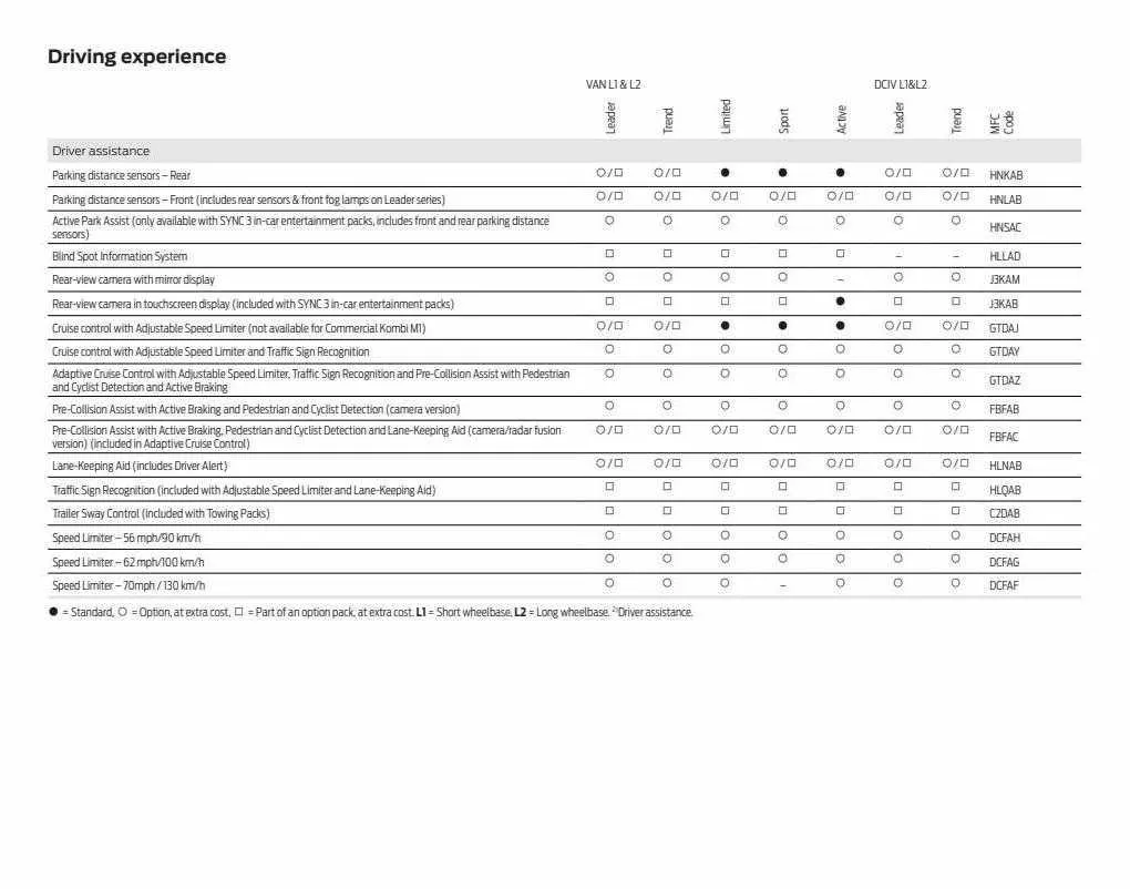Ford Weekly Offers from 12 January to 29 February 2024 - Catalogue Page 67