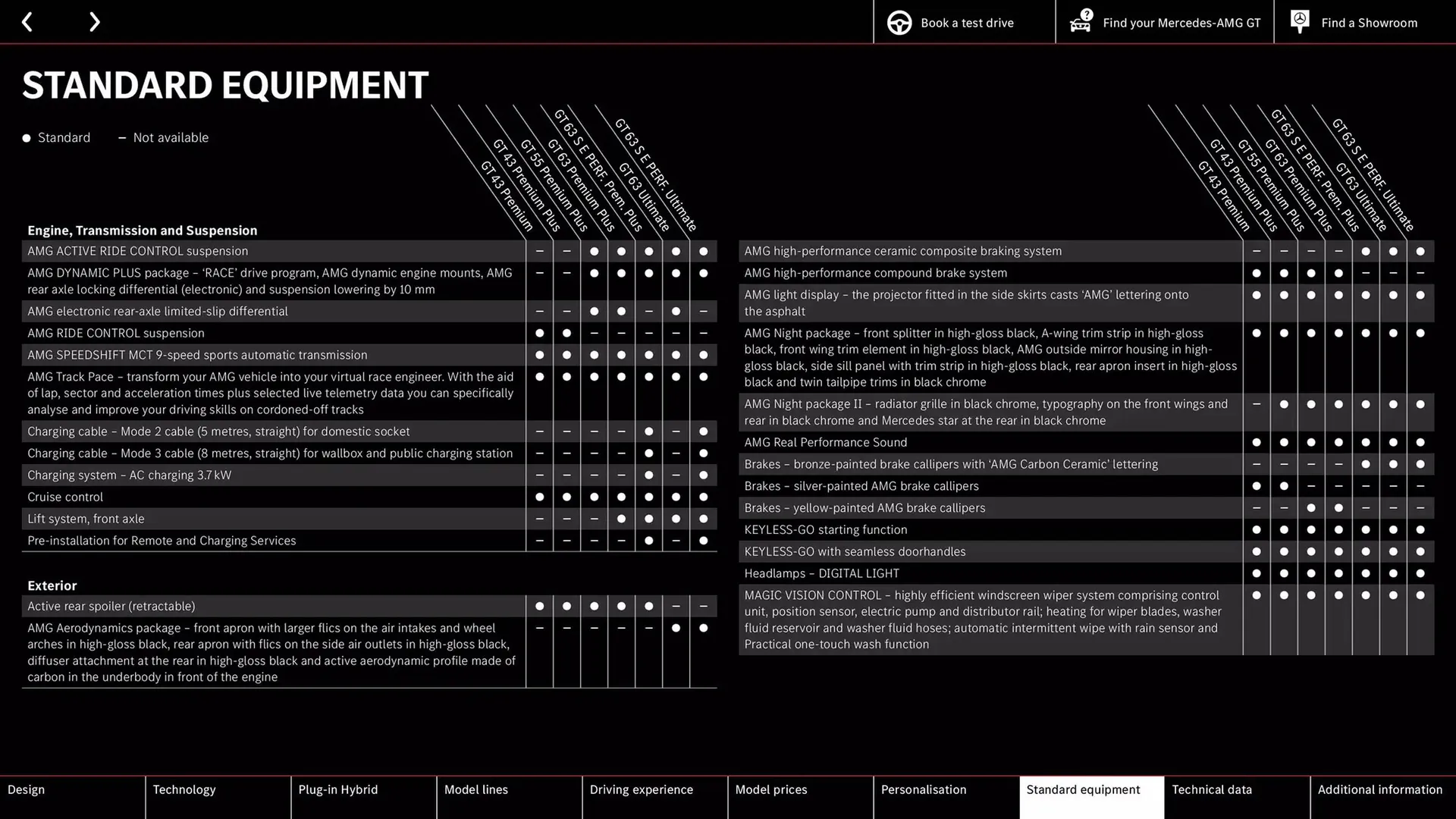 Mercedes-Benz leaflet from 11 October to 11 October 2025 - Catalogue Page 54