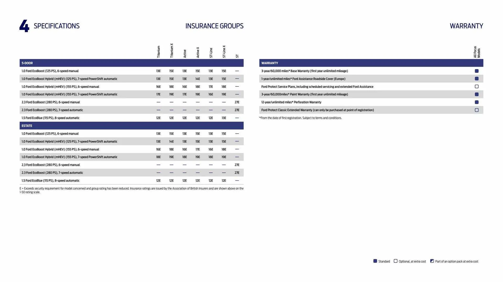 Ford Weekly Offers from 9 February to 29 February 2024 - Catalogue Page 47